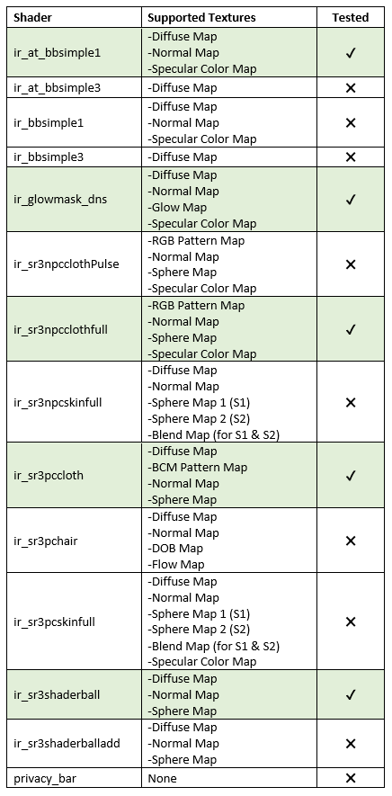 ShaderTable.PNG